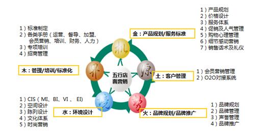 博雅連鎖營銷:中國健康管理企業(yè)做大做強(qiáng)報(bào)告 - 熱評(píng) - 新堯網(wǎng)